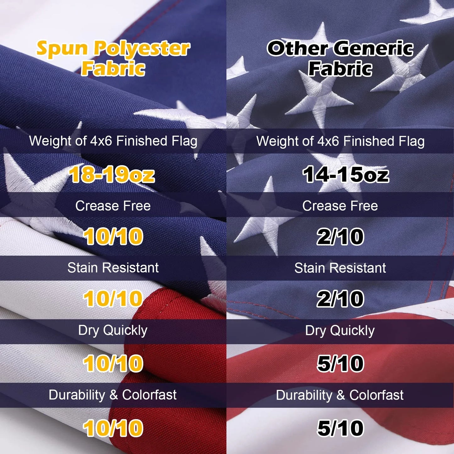 Arevtovis American Flag 4x6 Ft Made From Heavy Duty Super Tough Spun Polyester, Vivid Color, Sewn Stripes, Brass Grommets, Perfect for Outside