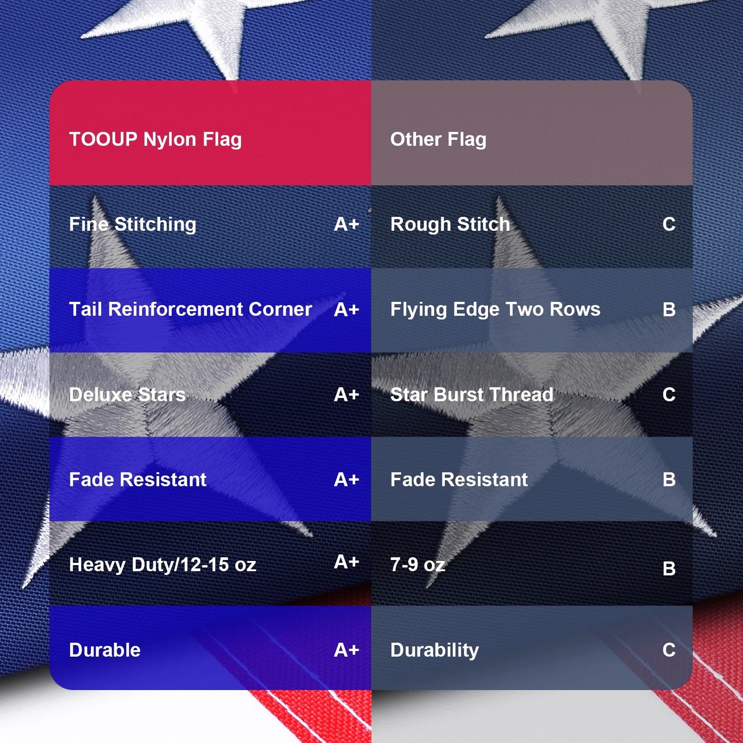 TOOUP American Flag 4x6 FT Outdoor Heavy Duty Made in USA, USA Flag 4x6 FT, Sturdy American Flags 4x6 for Outside Longest Lasting, Fade Resistant US Flag with Embroidered Stars, Brass Grommets, Sewn Strxe