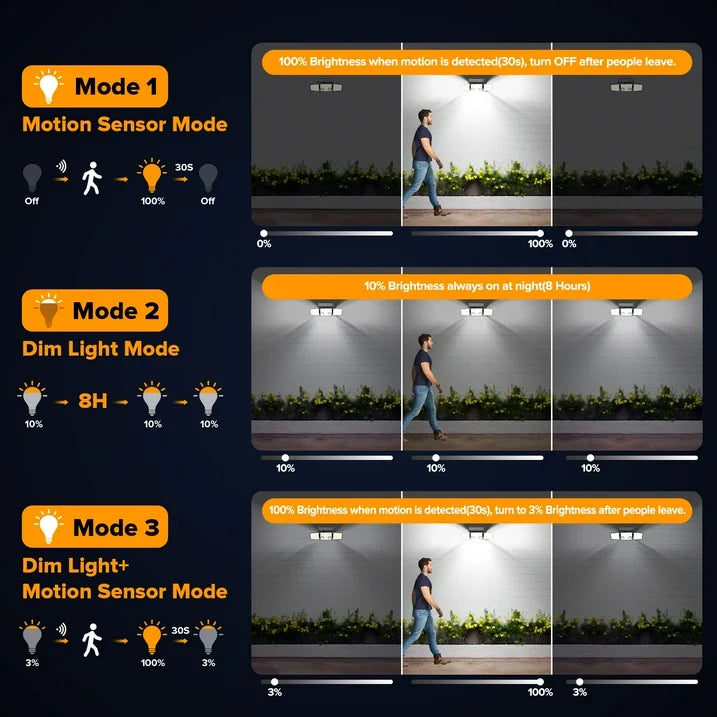 UME Solar Outdoor Lights 3000 Lumen 7000K, 152 LED Super Bright Motion Sensor Outdoor Lights with 2 Sensors, IP65 Waterproof 270 Wide Angle Solar Flood Lights with 3 Modes for Garden - 2 Pack