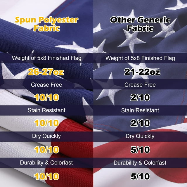 Arevtovis American Flag 5x8 Ft Made From Heavy Duty Super Tough Spun Polyester, Vivid Color, Sewn Stripes, Brass Grommets, Perfect for Outside