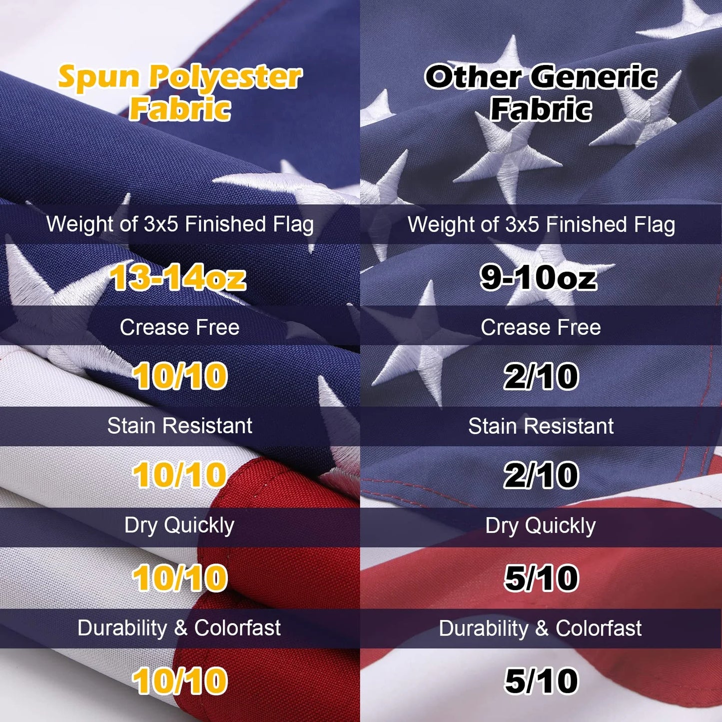 Arevtovis American Flag 3x5 Ft Made From Heavy Duty Super Tough Spun Polyester, Vivid Color, Sewn Stripes, Brass Grommets, Perfect for Outside