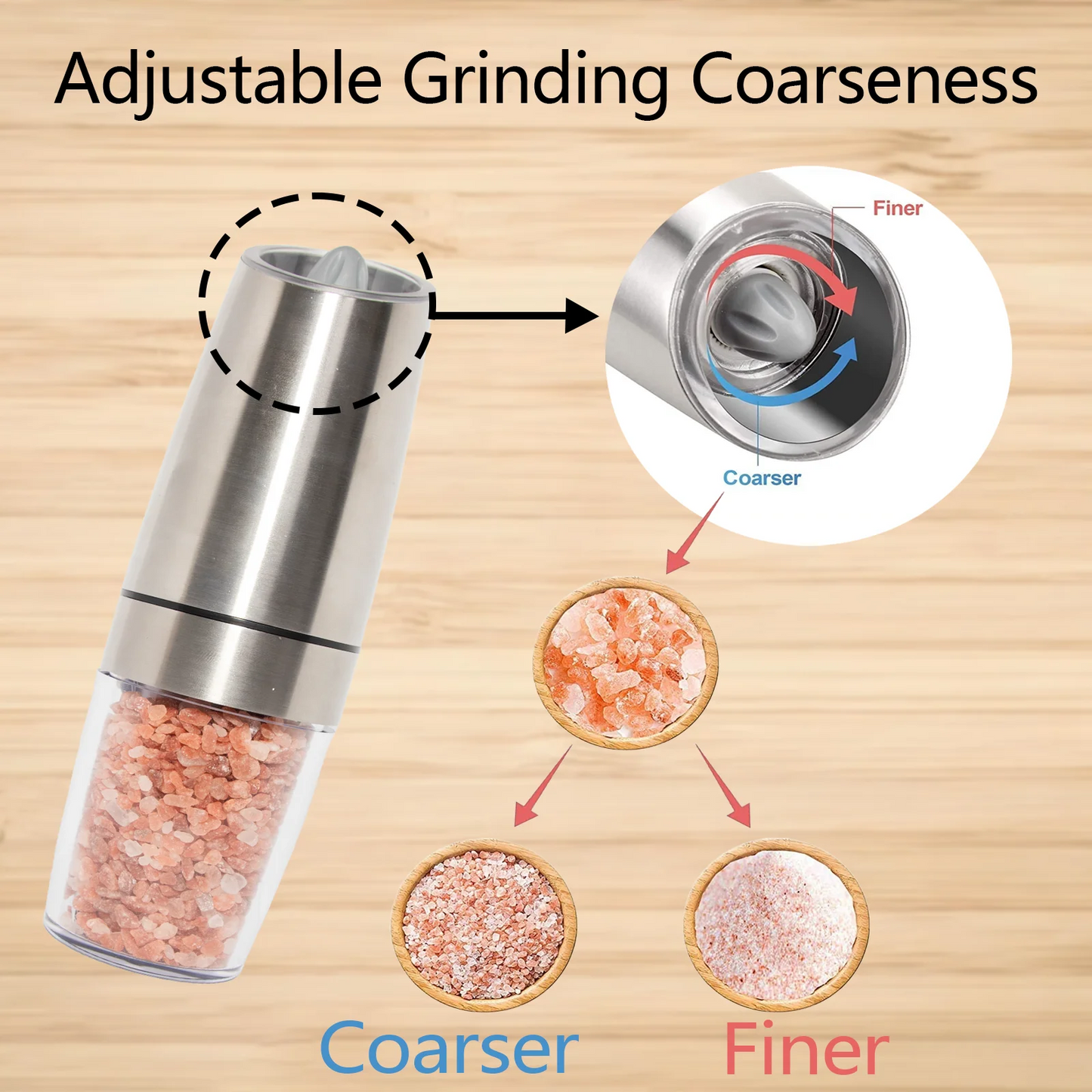 YUOFD Electric Pepper Grinder 2PCS, Electric Salt and Pepper Grinder Set with Battery, Gravity Sensing Automatic Grinding, Silver